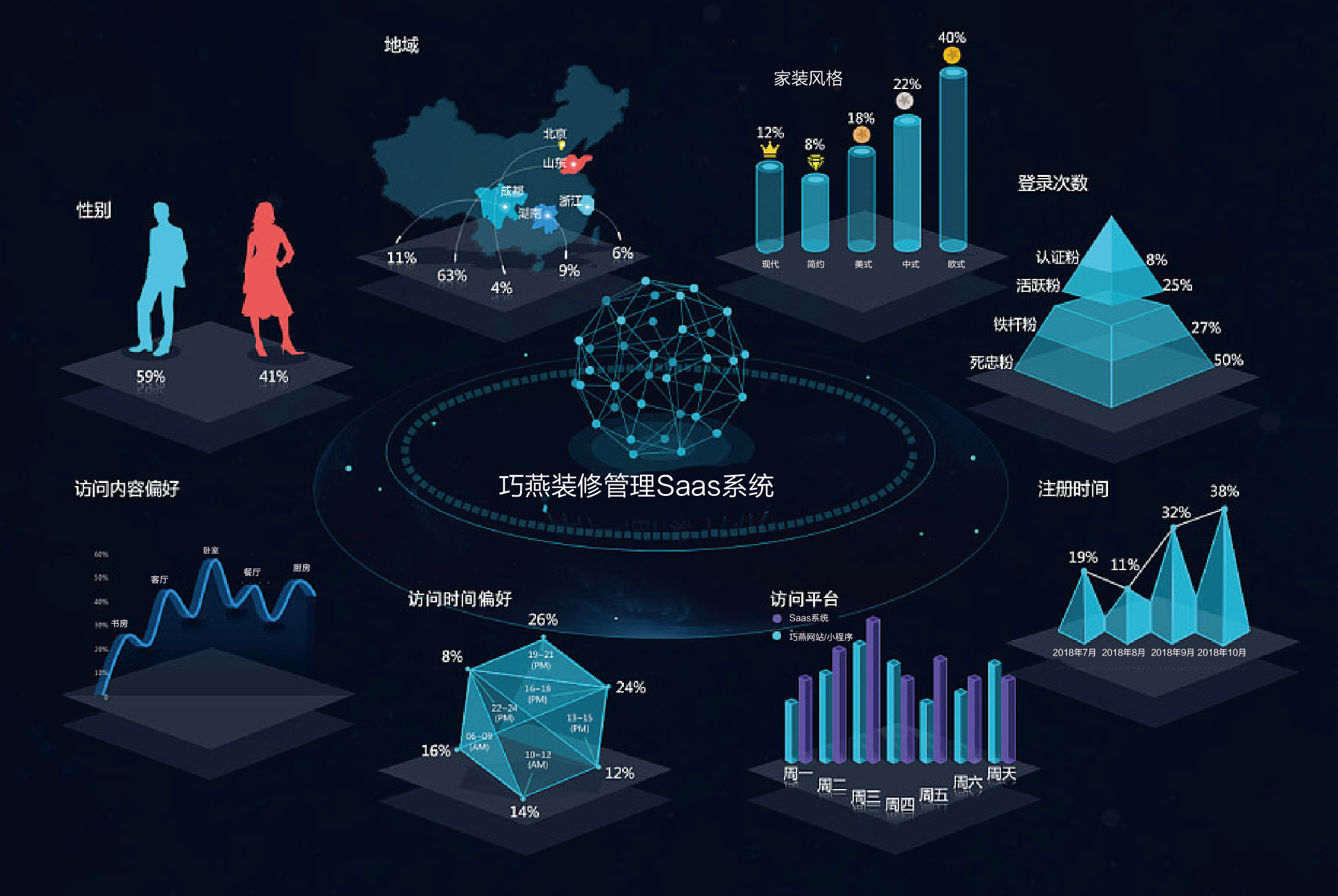 巧燕筑家 云系統筑家服務全面升級，以大數據驅動家裝新未來